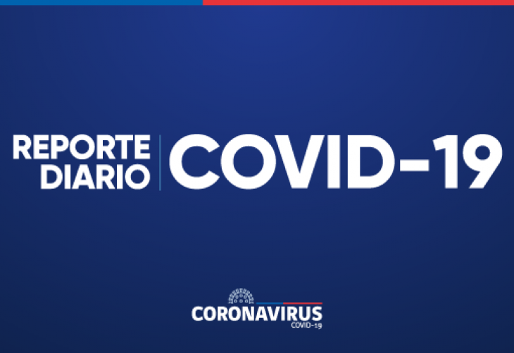 COVID-19: Se reportan 9.529 nuevos casos, con 76.449 exámenes a nivel nacional en las últimas 24 horas, con una positividad de 12,84%